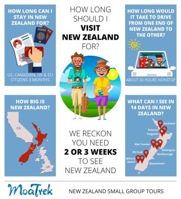 Infographic about how long you need to travel New Zealand