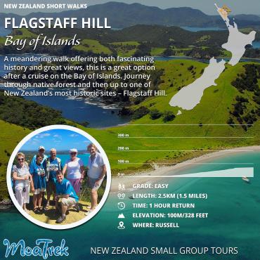 Flagstaff Hill Short Walk Infographic