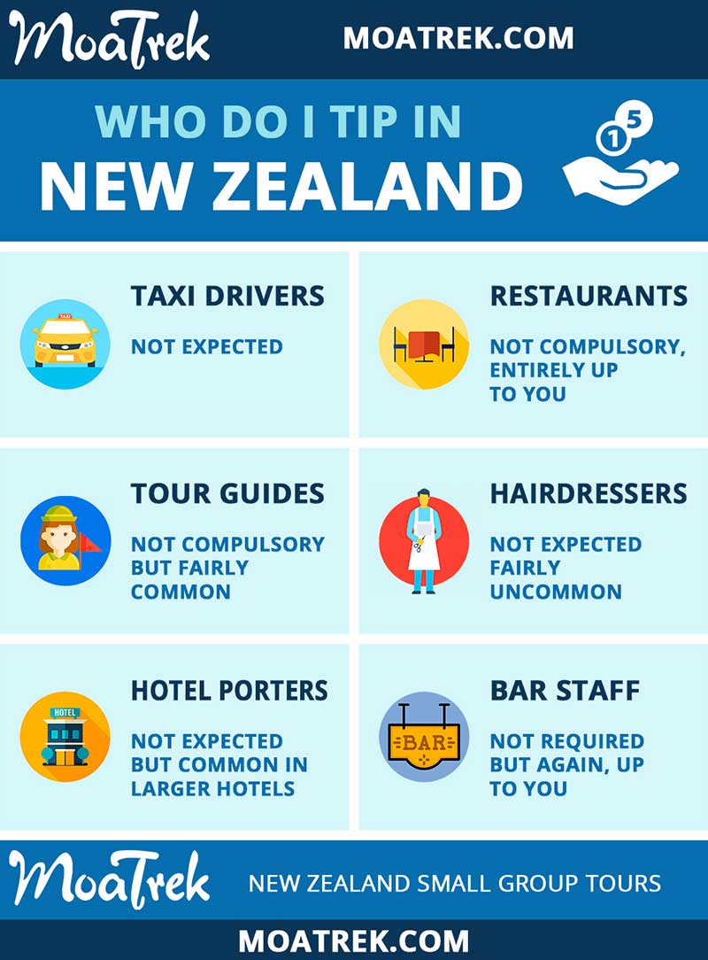 Infographic about tipping in New Zealand